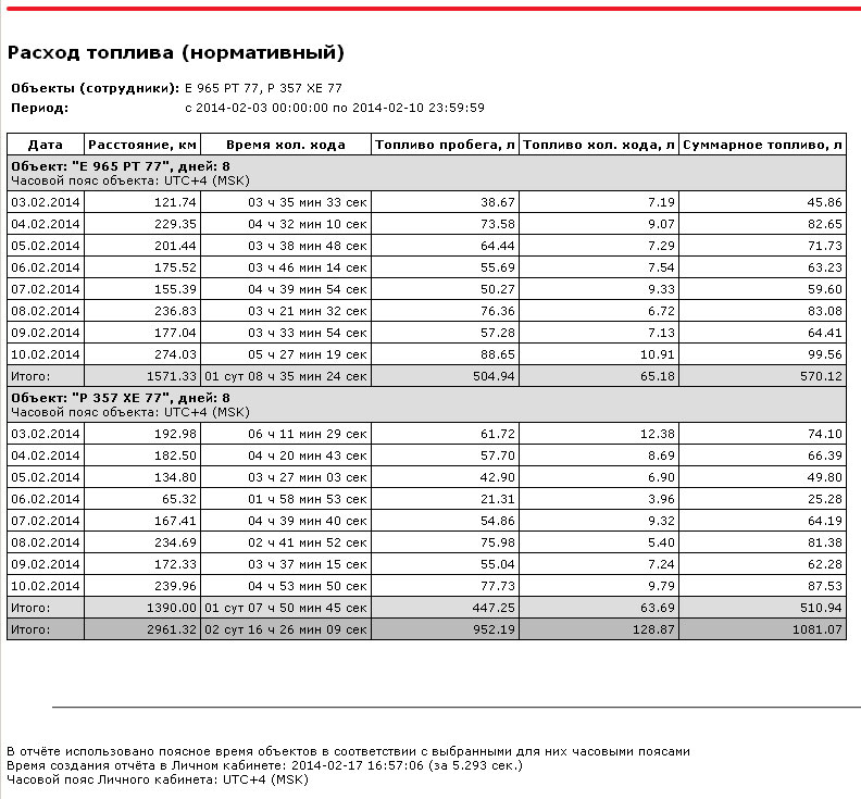 Отчёт "Расход топлива (по нормативам)" Отчёт "Расход топлива (по нормативам)"